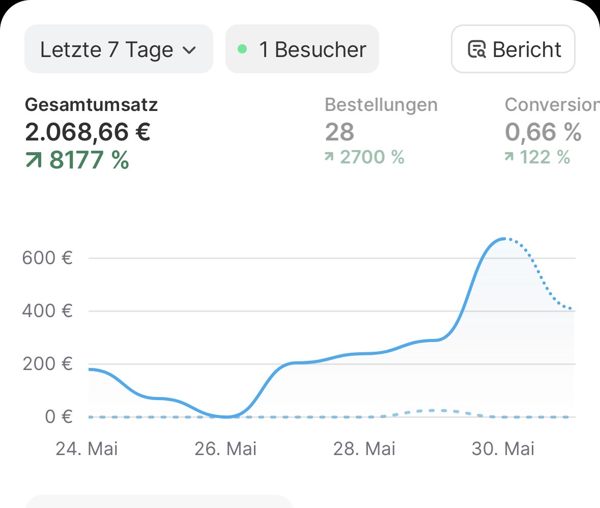 Ergebnis-Screenshot